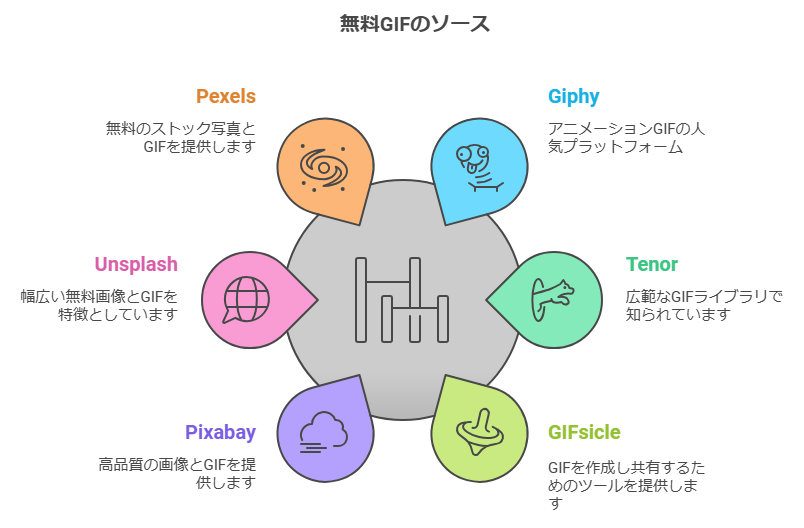 無料でダウンロードできるGIF素材