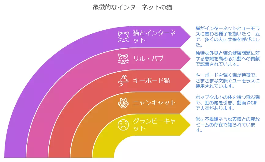 ハッピーキャット以外の人気ミーム