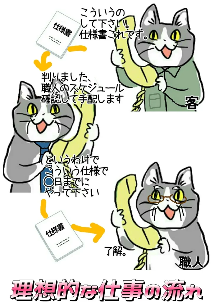 現場猫とは？なんj発祥の人気キャラクター解説