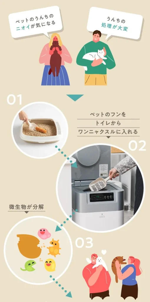 ワンニャクスル